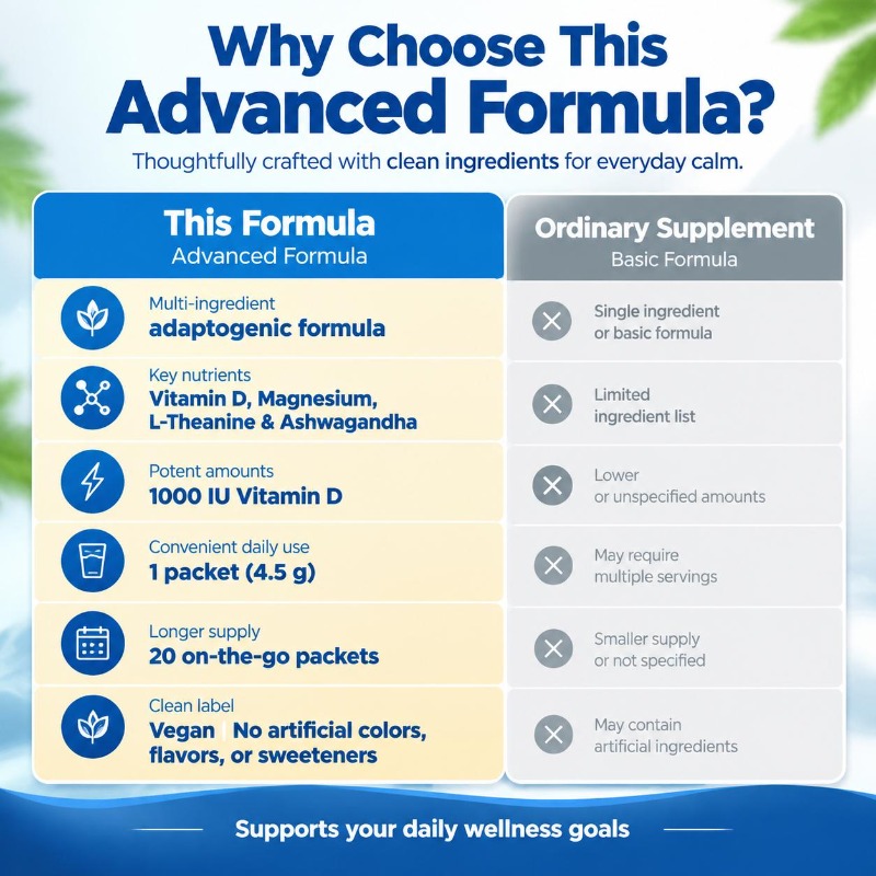 Adaptogenes Getränkemischpulve – Ashwagandha Extract Root Bewertung und Preis